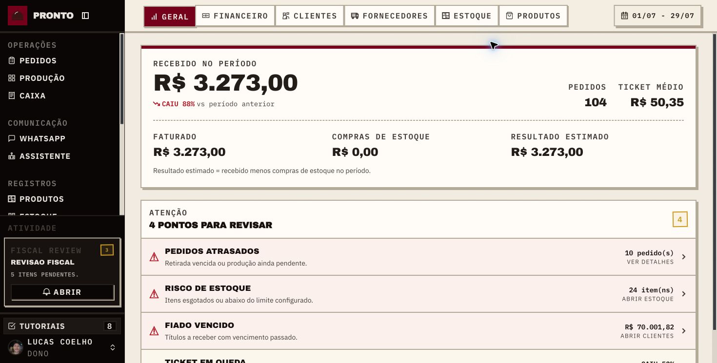 Relatórios do Pronto no computador com faturamento, pedidos, ticket médio e alertas